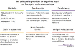 Positions-Royal1