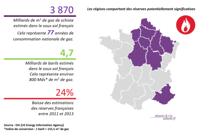 Les Réserves De Gaz De Schiste De La France Un Eldorado National Atlante 1331