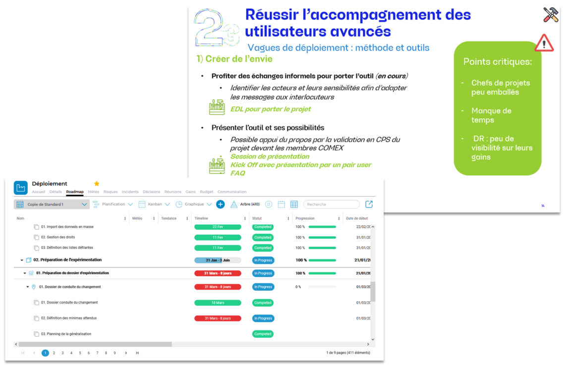 Déploiement D’un Outil Collaboratif De Pilotage De Portefeuille Des ...